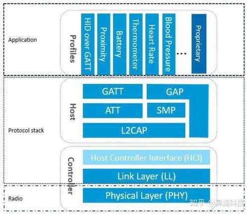 ESP-IDF开发ESP32学习笔记 自动识别技术开发