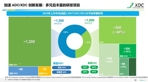 药明生物前瞻布局风口 自动识别技术开发的成功之道