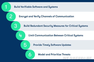 谷歌Waymo 2017自动驾驶安全技术报告(一) 自动识别技术的深度开发与演进