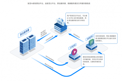 复亚智能以自动识别技术推动低空经济加速落地，赋能城市高质量发展